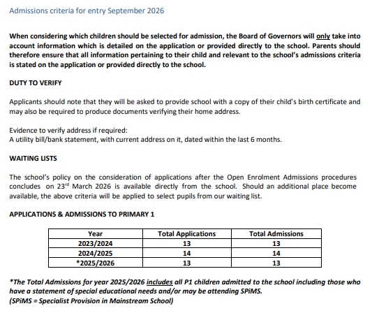 Admissions Criteria